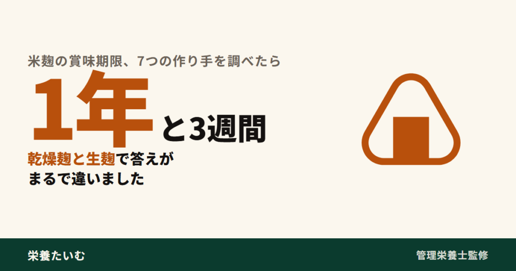 米麹の賞味期限を7つの作り手で調べた記事のアイキャッチ。乾燥麹は1年、生麹は3週間で答えがまるで違ったことを示す